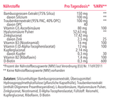 Task Force Haut, Haare und Nägel - pjyrity